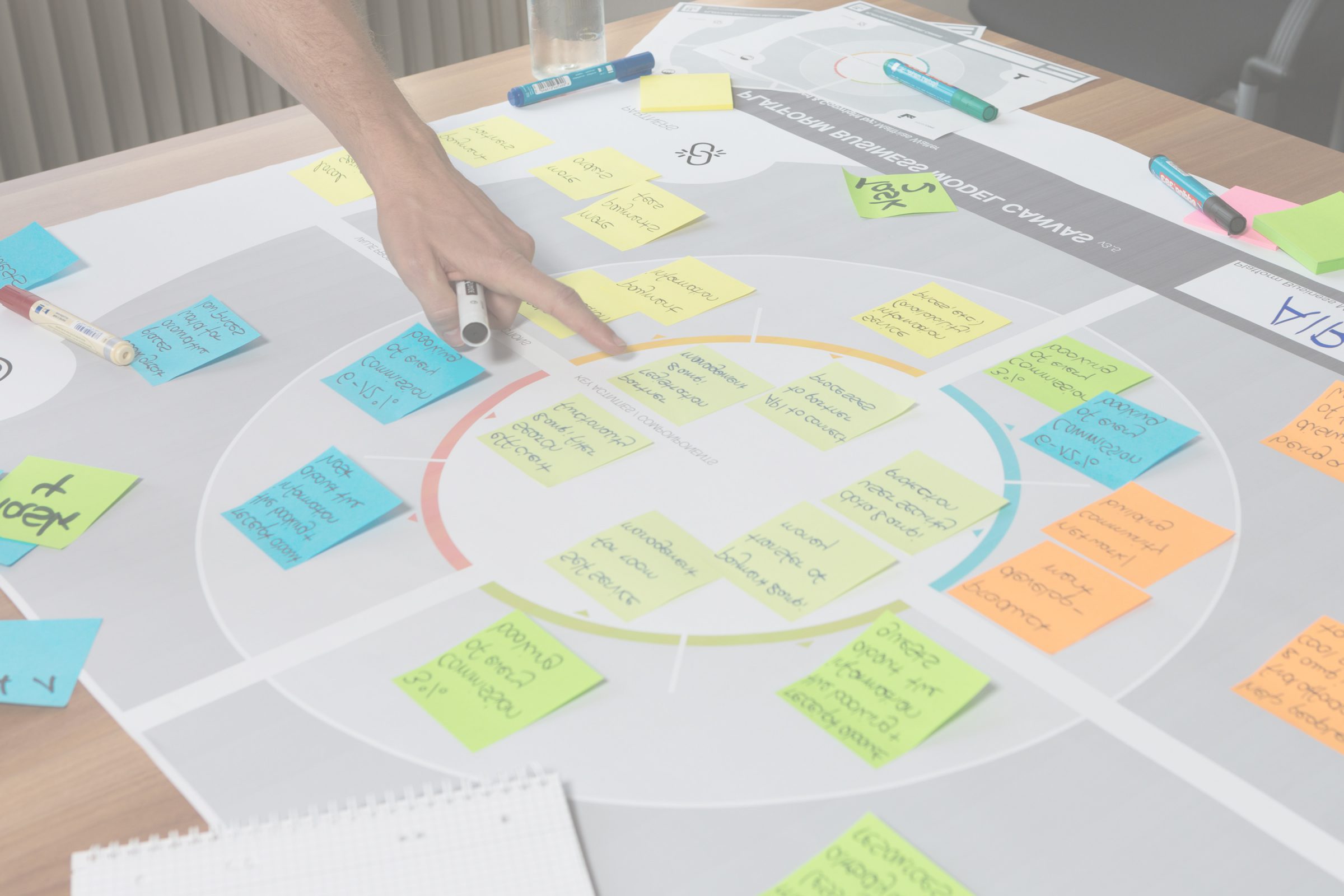 3 PLATFORM INNOVATION KIT