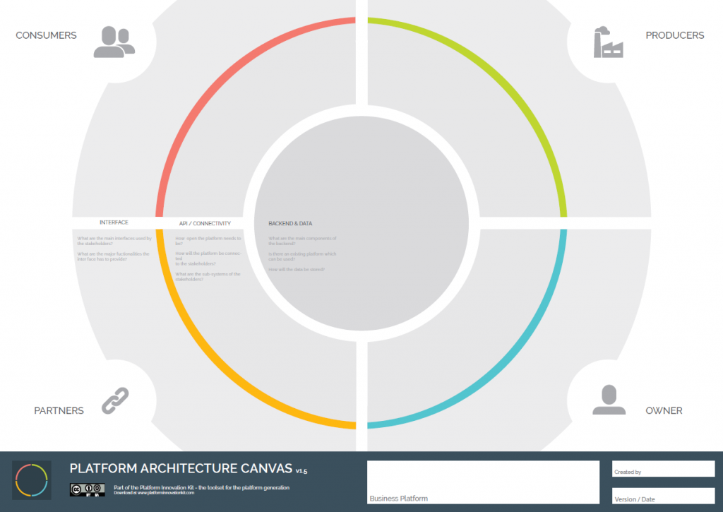 Platform Architecture Canvas 15 PLATFORM INNOVATION KIT