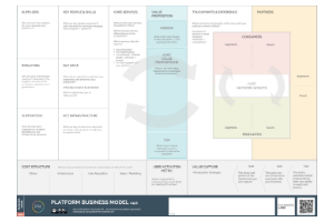 Platform Business Model Canvas