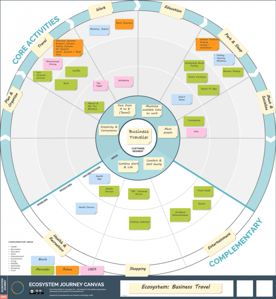 the journey platform