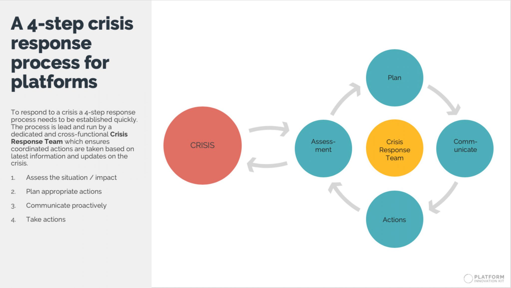 identify-the-stages-of-a-crisis