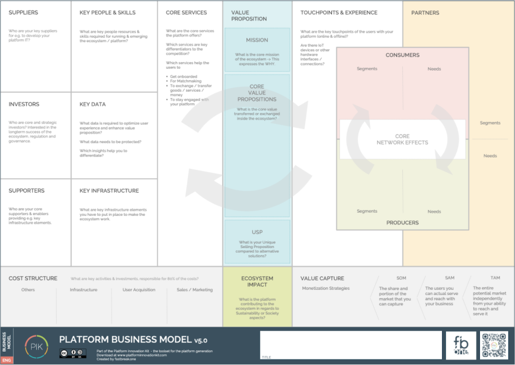 User Guide – Platform Business Model Canvas – PLATFORM INNOVATION KIT