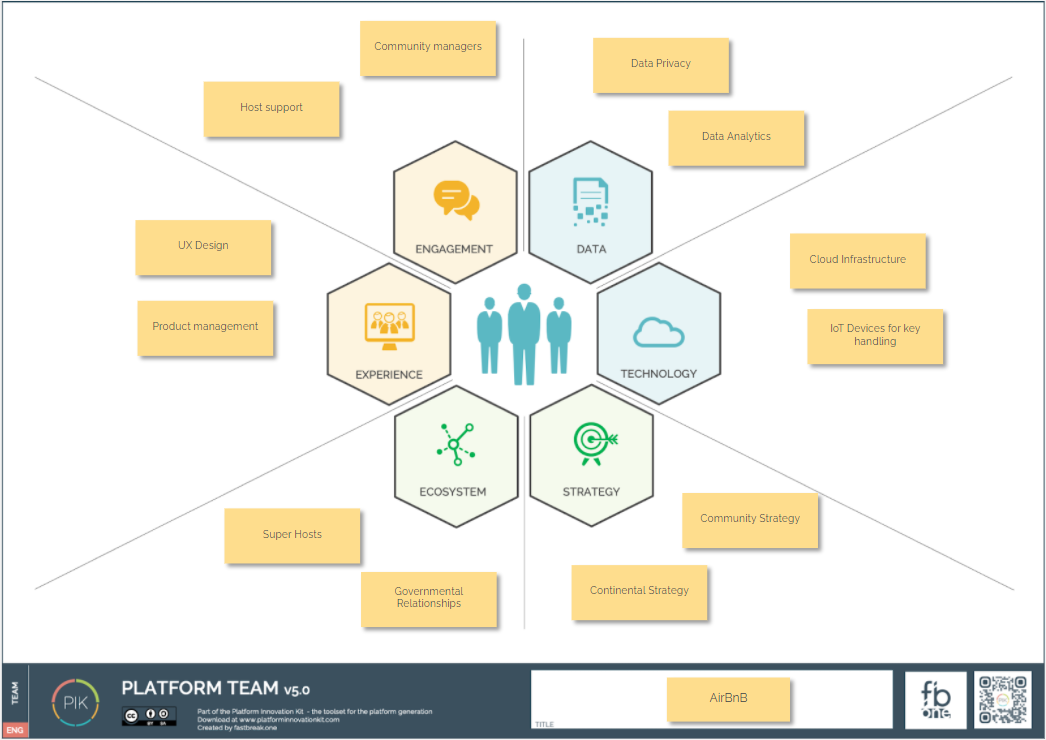 User Guide Platform Team PLATFORM INNOVATION KIT