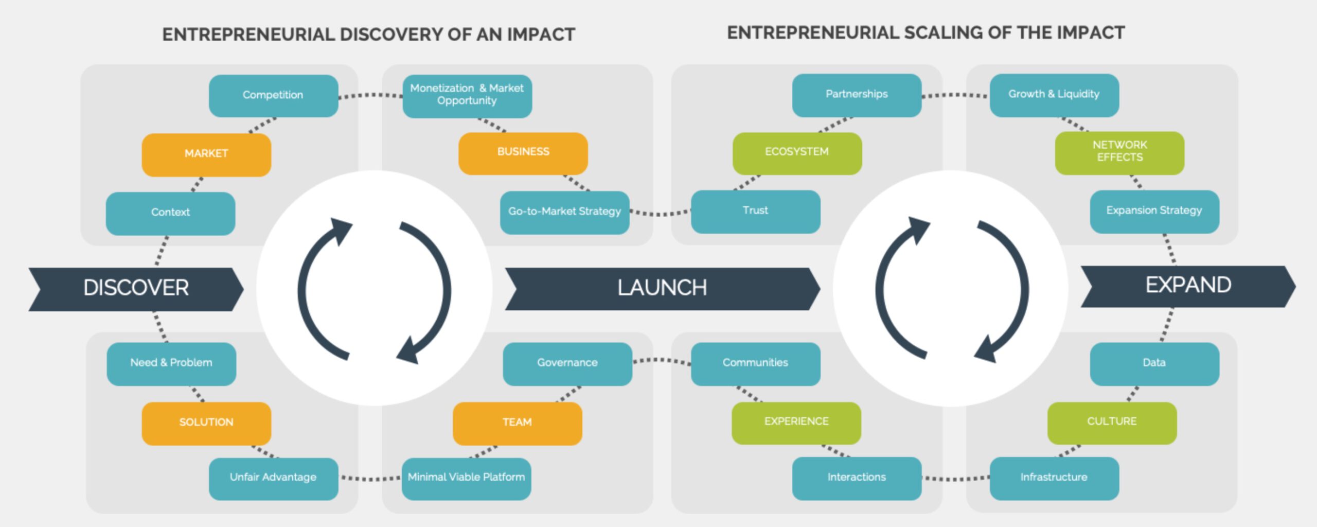 PLATFORM INNOVATION KIT – Platform Business Model Innovation with the ...